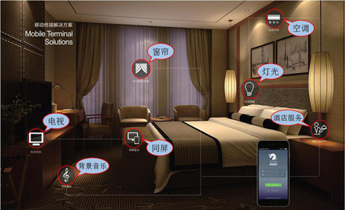 為什么酒店要安裝酒店客房控制系統(tǒng)？