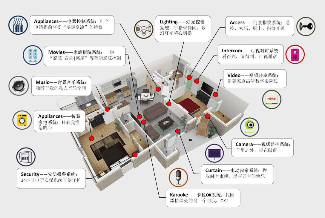 如何選擇？無線智能家居和有線的優(yōu)缺點對比！